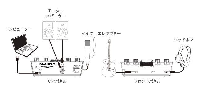 M-Track 2X2