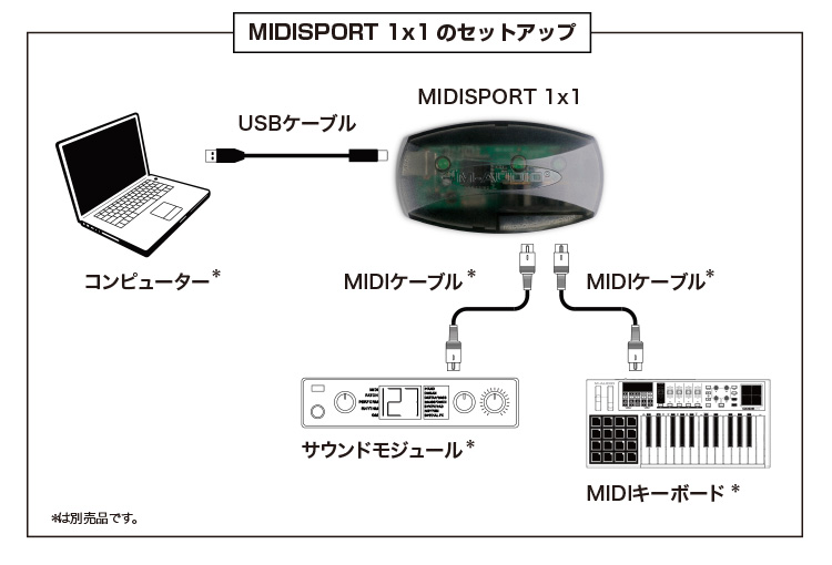 MIDISPORT 1x1